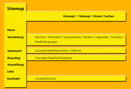 Sitemap Veloschr, Wil/SG